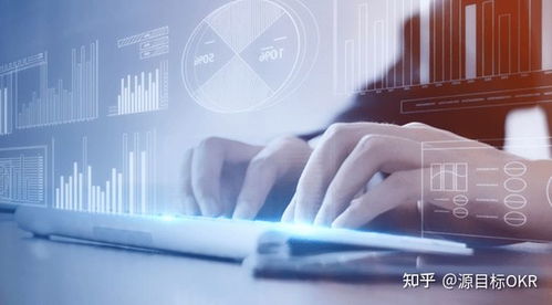 要落地OKR，這幾個條件必不可少 智能化技術(shù)研發(fā)的關(guān)鍵要素