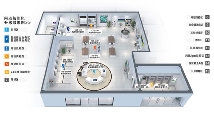 網點智能化升級解決方案 智能化技術研發引領未來金融新篇章