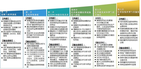 智能工廠信息化規(guī)劃咨詢 引領(lǐng)制造業(yè)數(shù)字化轉(zhuǎn)型的核心支撐