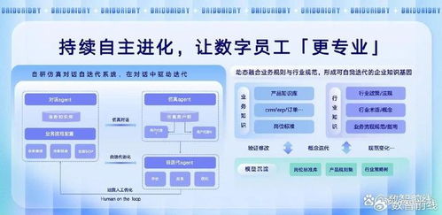 AI數(shù)字員工規(guī)?；涞?全球首批亮相引領(lǐng)咨詢服務(wù)新紀(jì)元